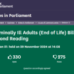 How Did Your MP Vote on The Terminally Ill Adults (End of Life) Bill: Second Reading