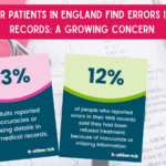 One in Four Patients in England Find Errors in Medical Records: A Growing Concern