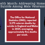Men’s Health Month: Addressing Homelessness, PTSD, and Suicide Among Male Veterans in the UK
